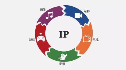 IP衍生化与商业化运营 助推网综与动漫游戏价值全面升级